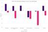 Circana FTG Value Sales change by channel