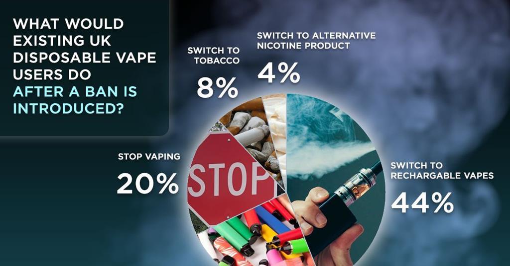 Scottish government moves forward with plan to ban single-use vapes |  Features and analysis