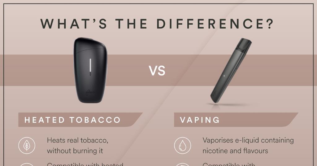 How to the challenge of retailing heated tobacco Promotional