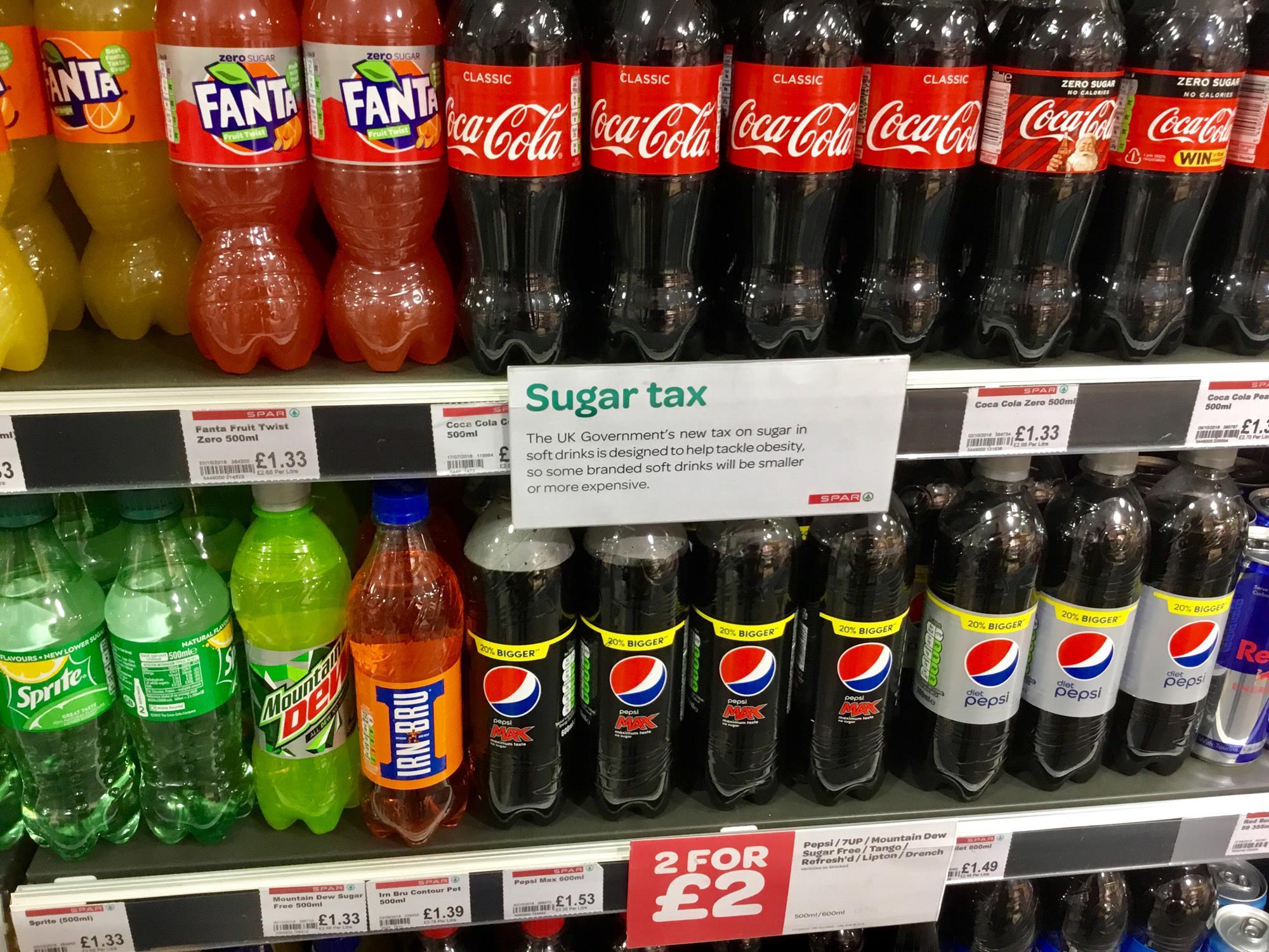 Amount of Sugar Sold in Soft Drinks Drops by 29% in the UK