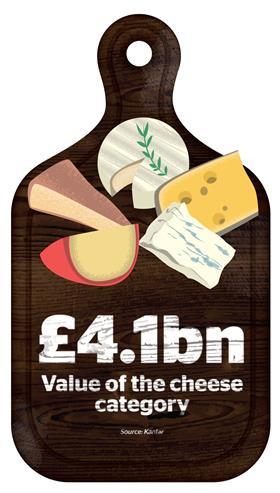 Cheese infographic new