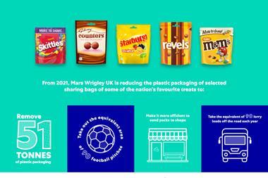 sustainability packaging reduction confectionery