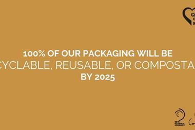 2025 Ferrero Packaging
