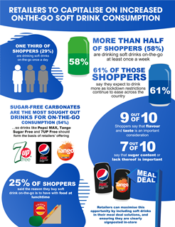 Britvic_IC_research_infographic_-_FINAL cropped