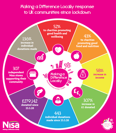 MADL infographic