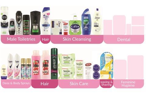 Personal Care 2 shelf_JBFINAL cropped