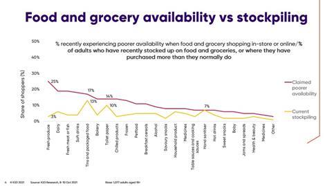 Availability vs Stockpiling