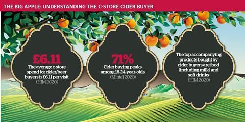 Cider infographic
