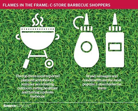 BBQ infographic