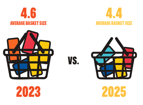 MYS Basket Size resized