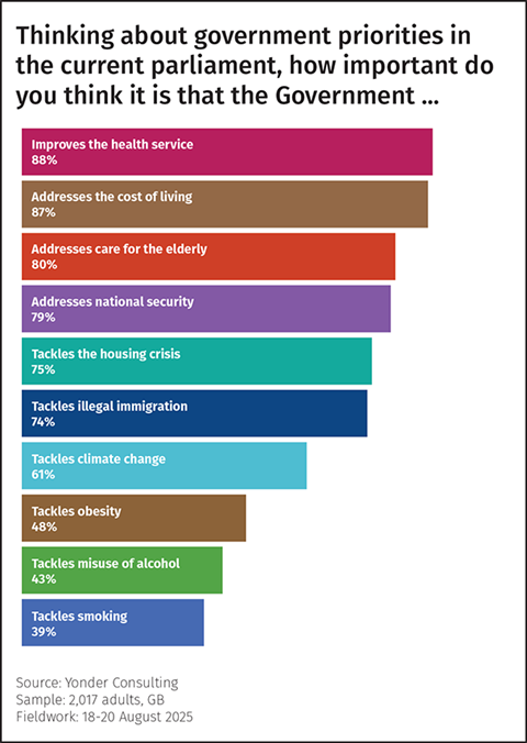 Yonder_Govt-Priorities_keyline_Aug 25
