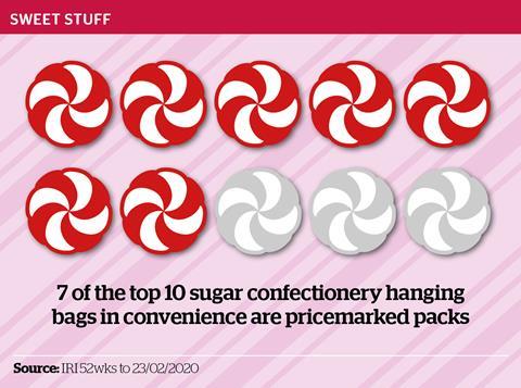 Sweets infographic