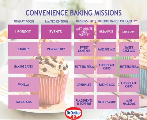 Convenience baking missions graphic RS