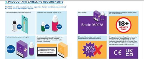 ACS Assured Advice E-cigarettes