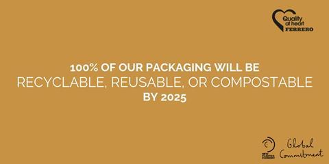 2025 Ferrero Packaging