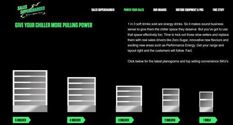 Monster Planogram Options