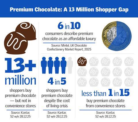 CST X Lindt_2026 infographic_v2