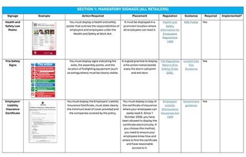 Signage Checklist 500x320