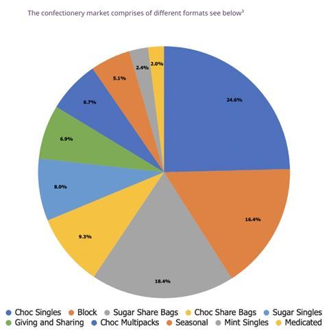 Confec Infographic