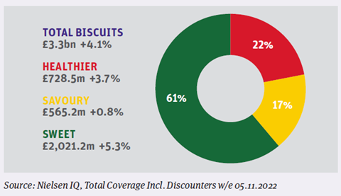 Bisc Infographic 1