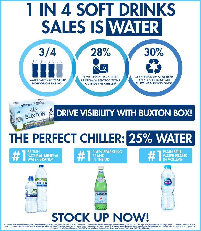 How to optimise still and sparkling water sales Promotional Feature